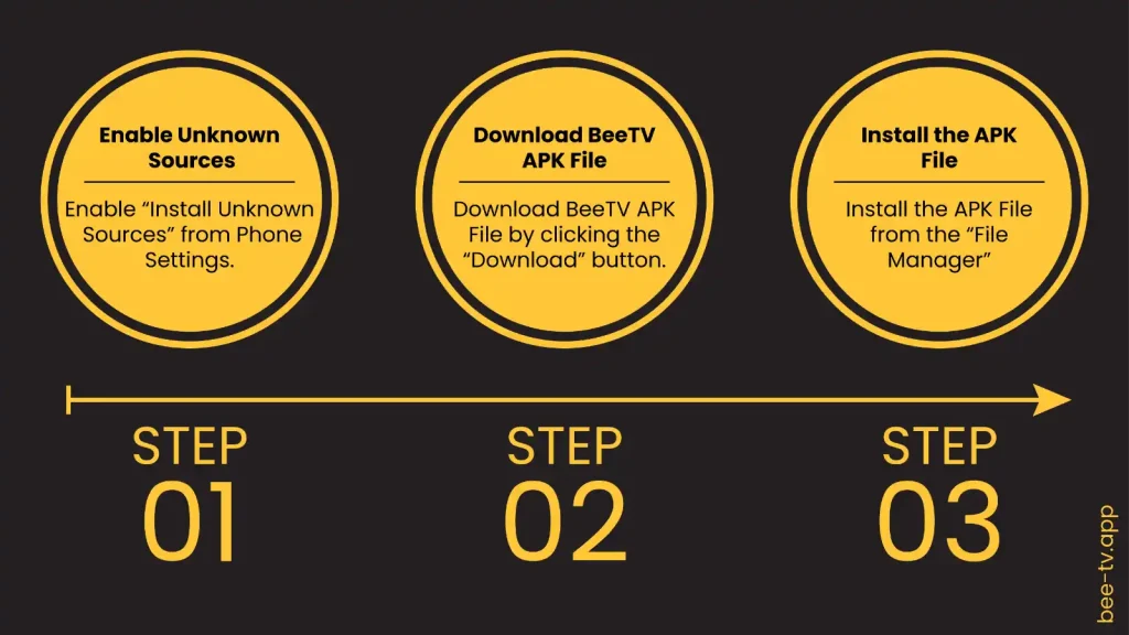 How to Install BeeTV on Android